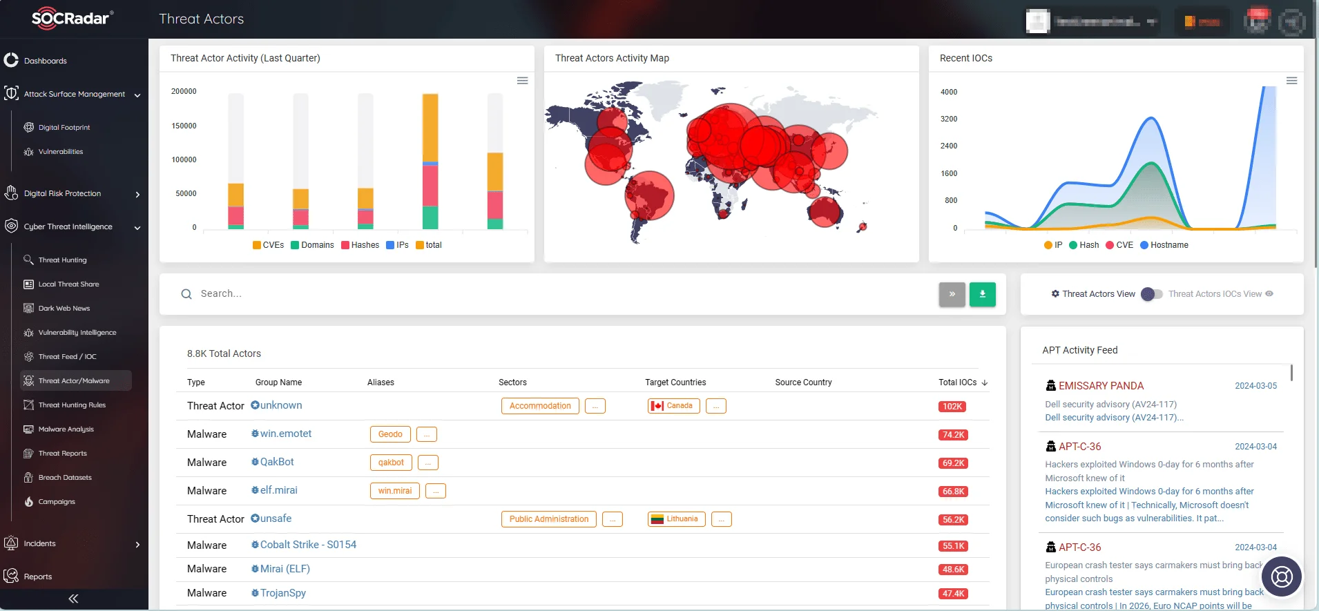SOCRadar’s Threat Actor/Malware monitoring page