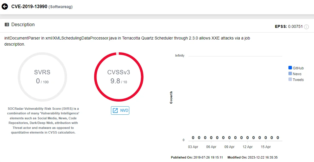 Vulnerability card of CVE-2019-13990 (SOCRadar Vulnerability Intelligence)