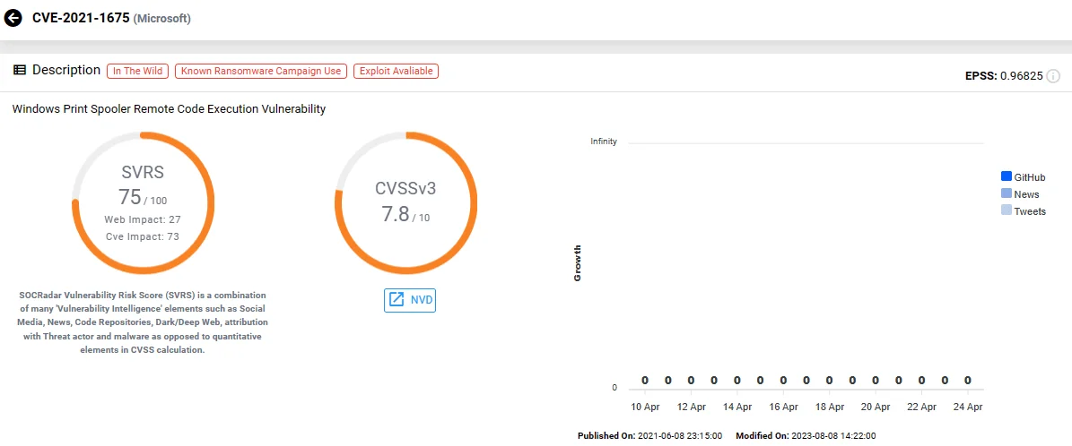 Vulnerability card of CVE-2021-1675 on SOCRadar