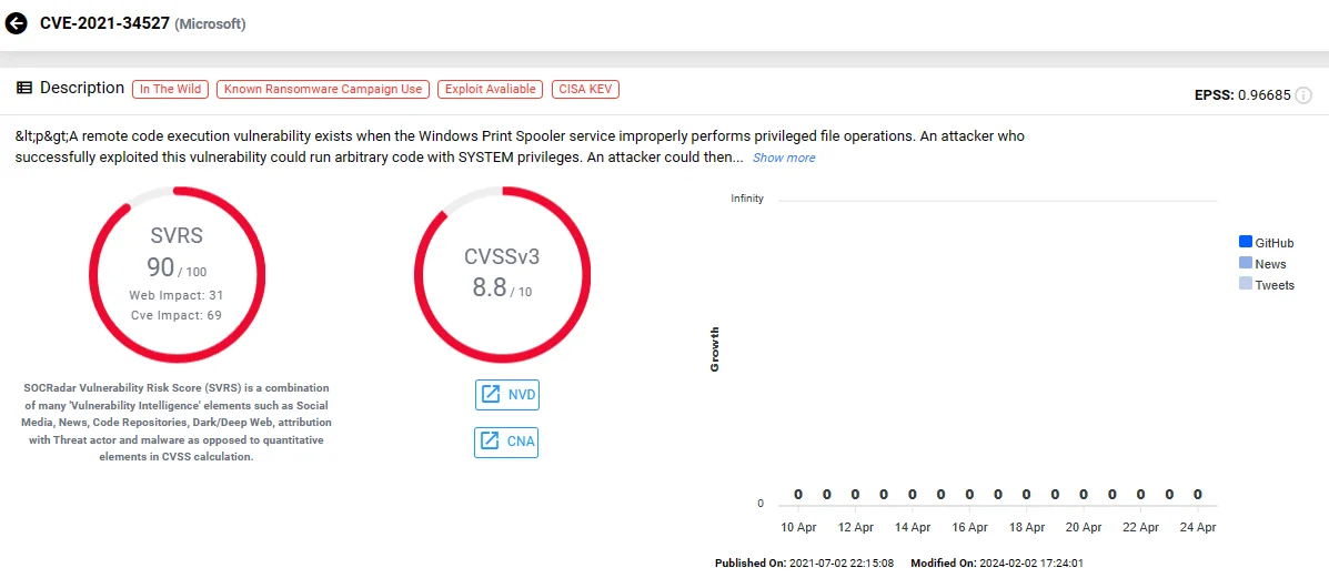 Vulnerability card of CVE-2021-34527 on SOCRadar
