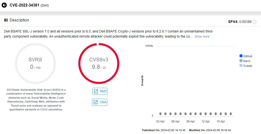 Vulnerability card of CVE-2022-34381 (SOCRadar Vulnerability Intelligence)