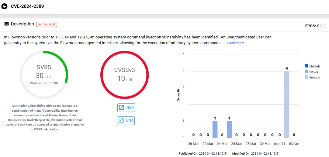 Vulnerability card of CVE-2024-2389 (SOCRadar Vulnerability Intelligence)