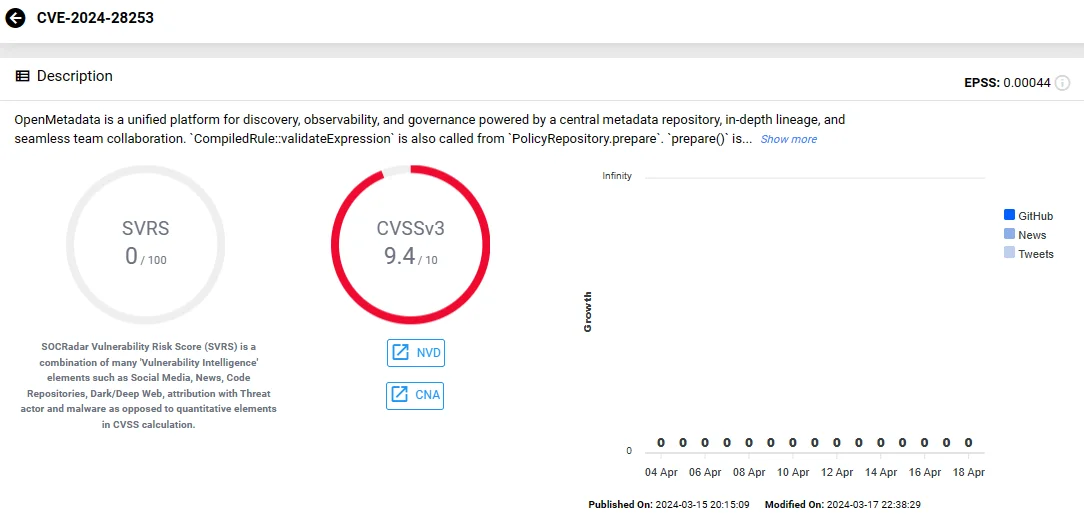 SOCRadar vulnerability card of CVE-2024-28253