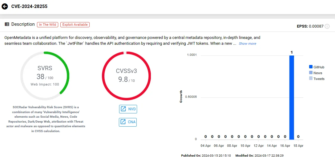 SOCRadar vulnerability card of CVE-2024-28255