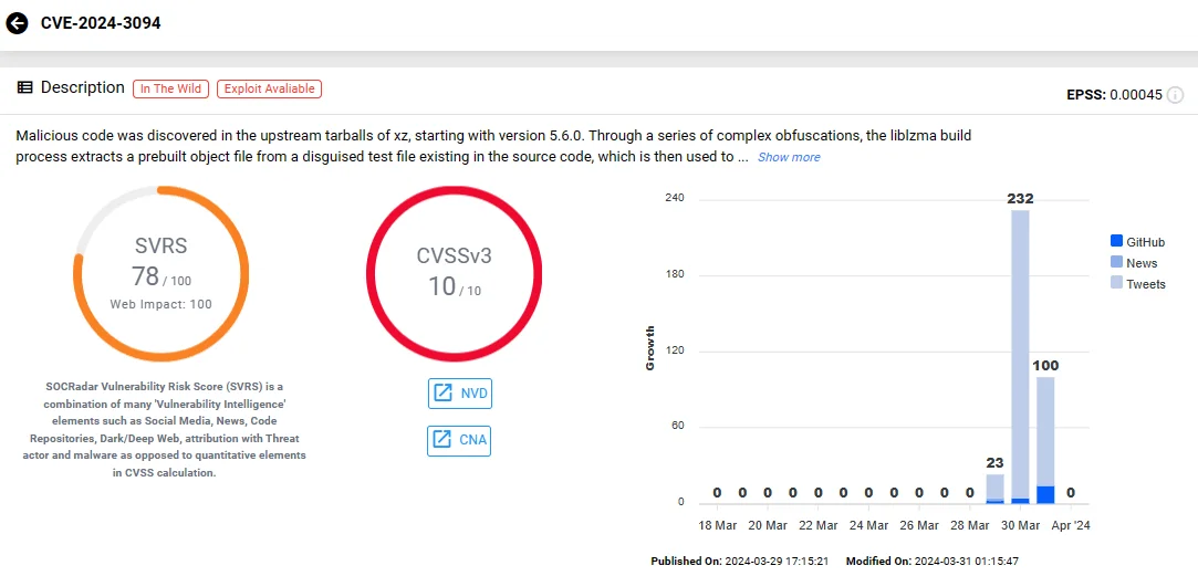 Vulnerability card of CVE-2024-3094 (SOCRadar Vulnerability Intelligence)