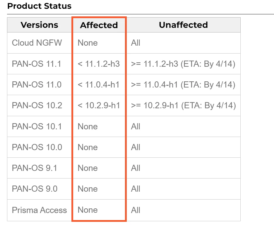Affected versions
