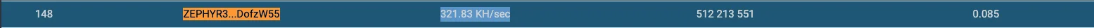 The attacker has achieved 148th place out of 3216.