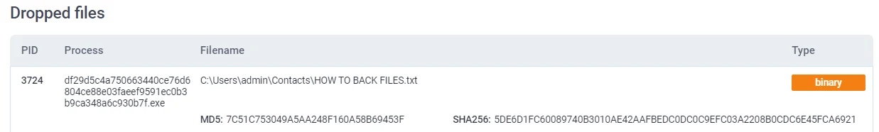 Mallox drops countless HOW TO BACK FILES.txt (Any.run report)