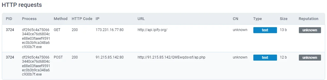 Whenever possible, it communicates with the C2 server to transfer commands and files. (Any.run report)
