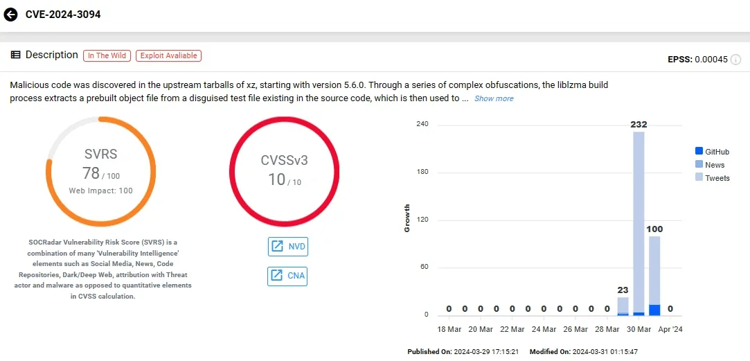 XZ Utils, CVE-2024-3094 in SOCRadar Platform