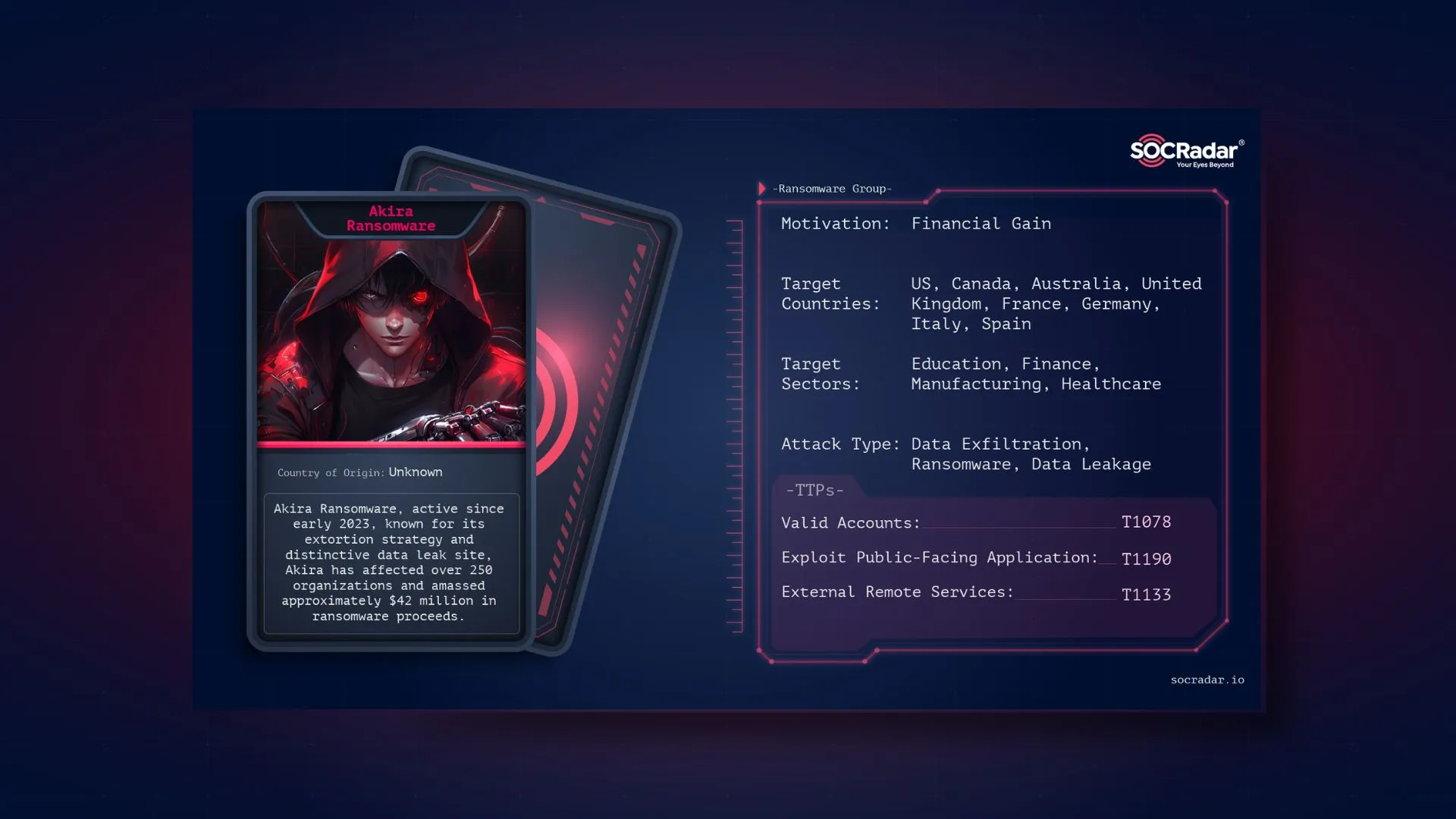 SOCRadar® Cyber Intelligence Inc. | Dark Web Profile: Akira Ransomware