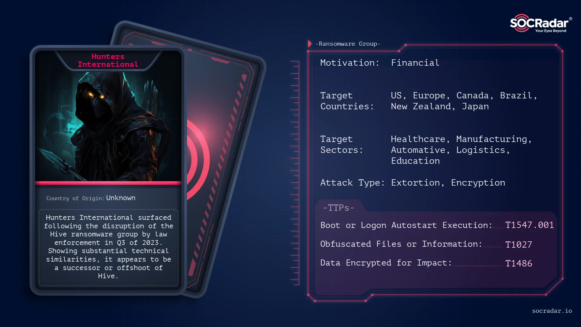 SOCRadar Threat Actor Card of Hunters International