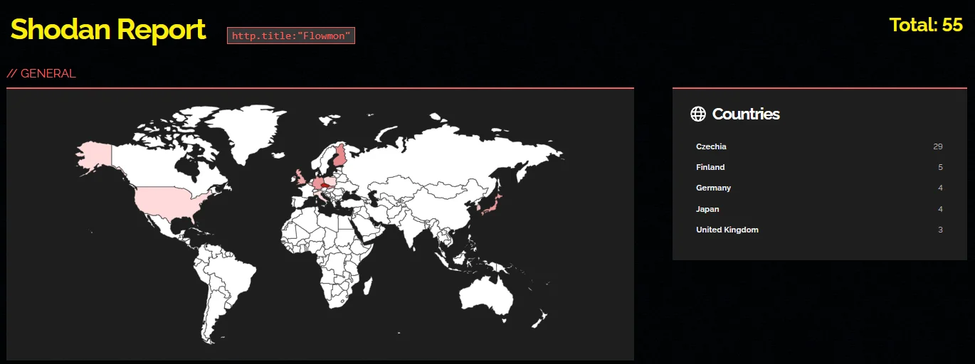 Shodan results for Flowmon instances