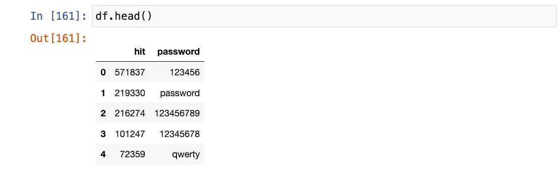 Top 5 password frequencies