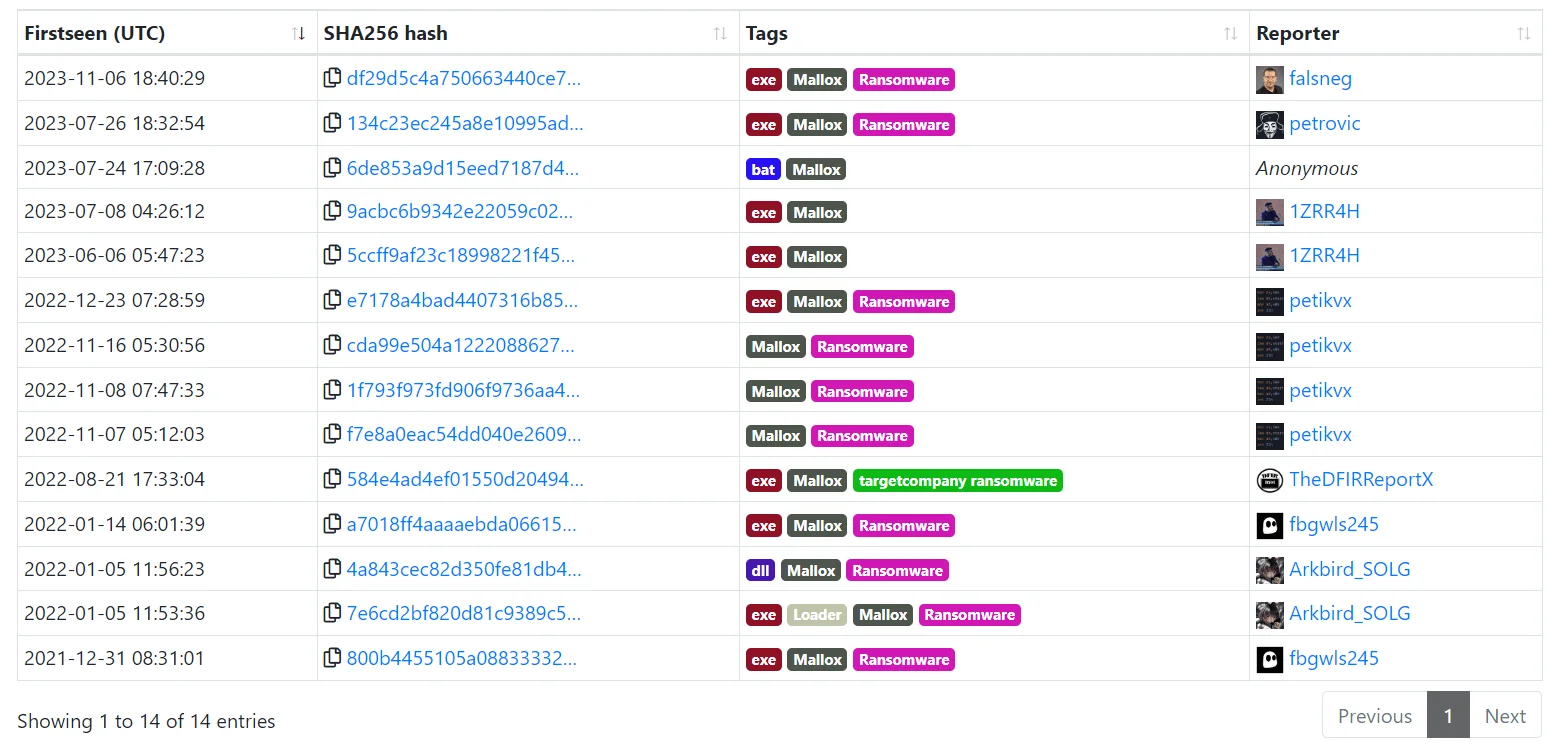 Uploaded samples of Mallox to Malwarebazaar over the years