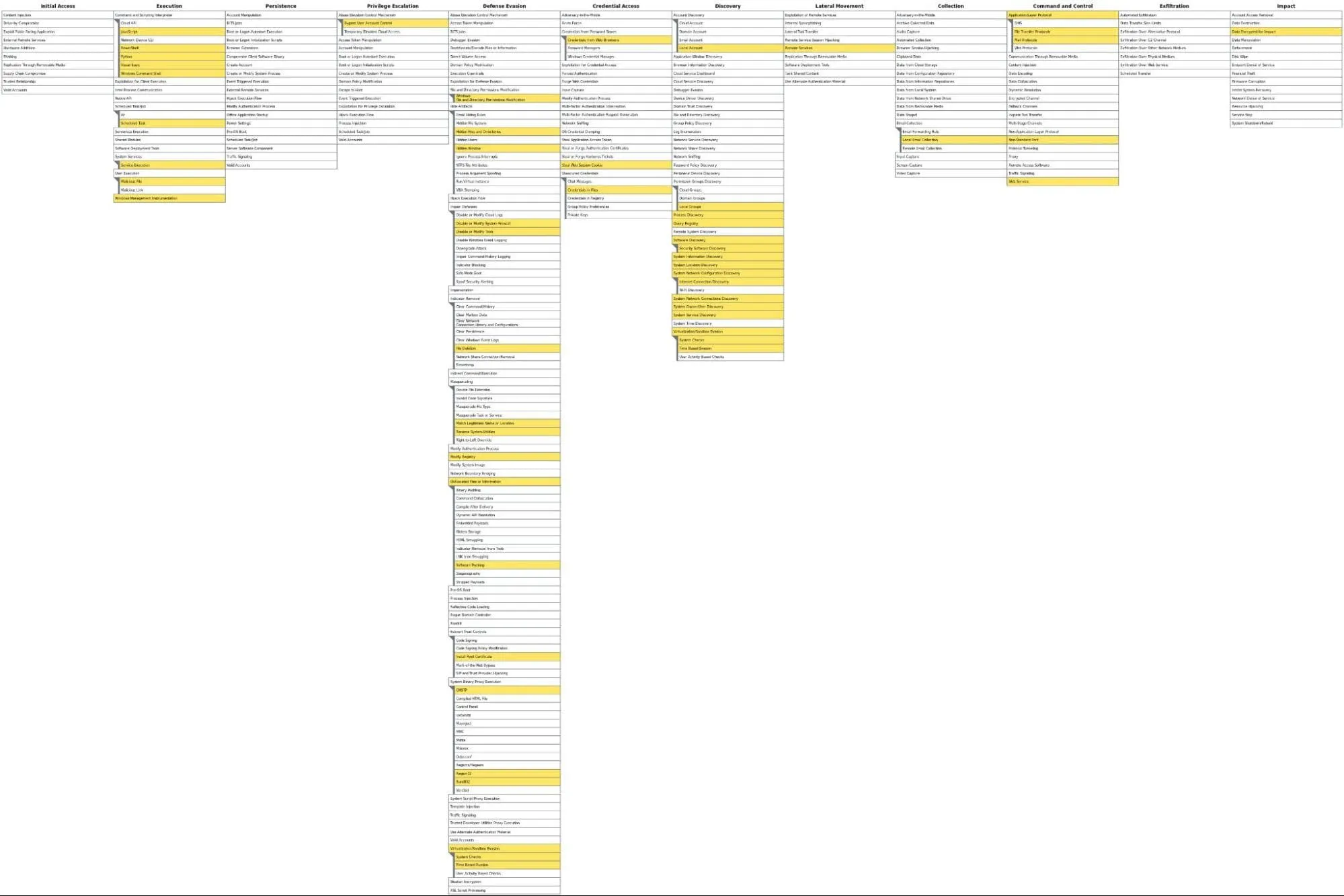 Lumma Stealer Malware MITRE ATT&CK Heatmap