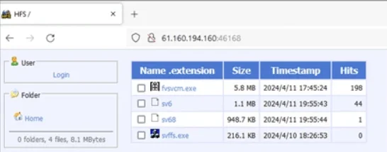Additional malware hosted on the attacker’s server (Microsoft)