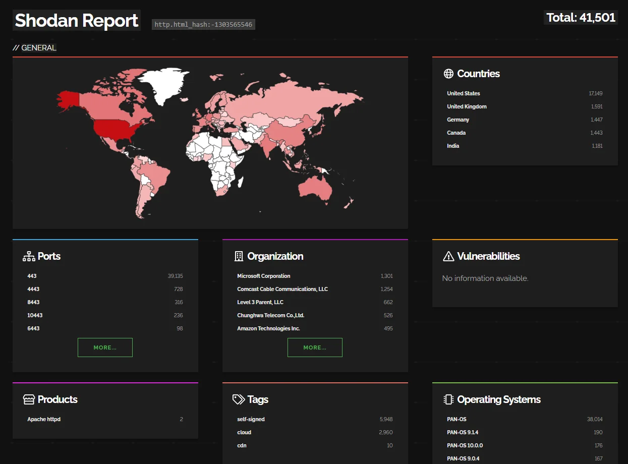 Shodan search for Palo Alto GlobalProtect VPN