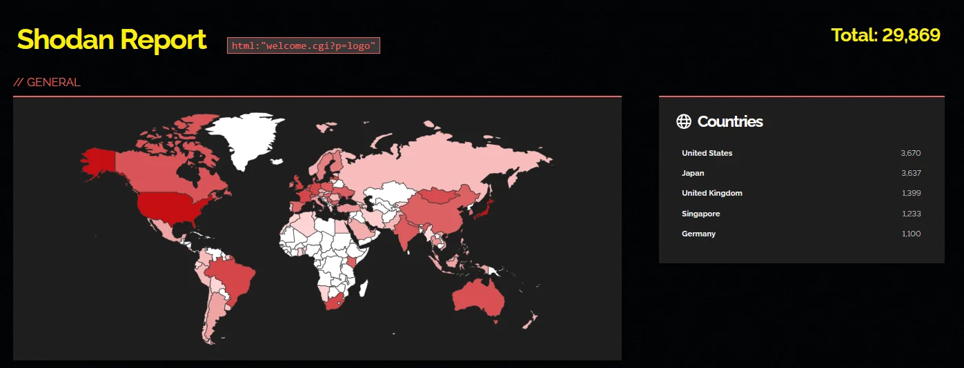 Shodan results for exposed Ivanti VPN gateways