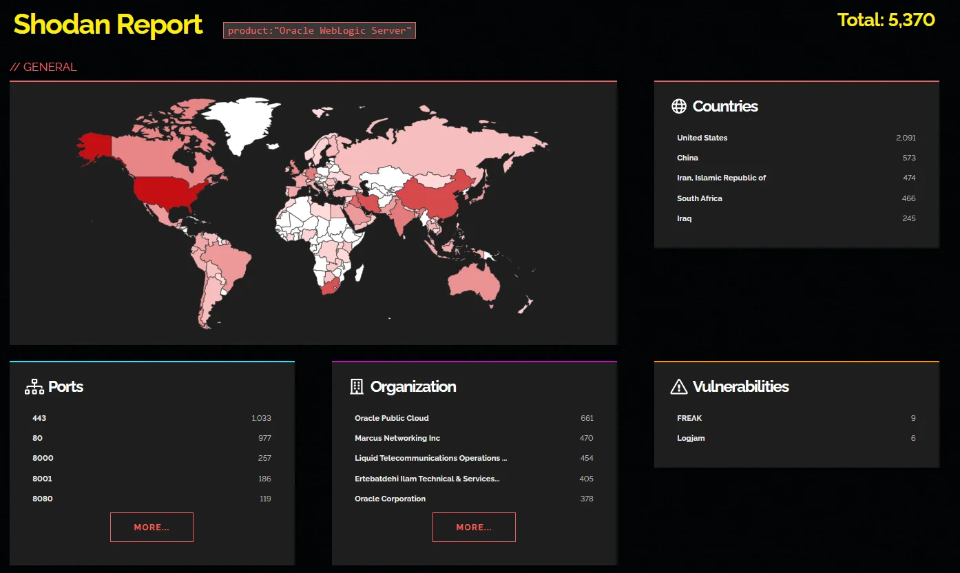 Shodan search for exposed Oracle WebLogic Server instances
