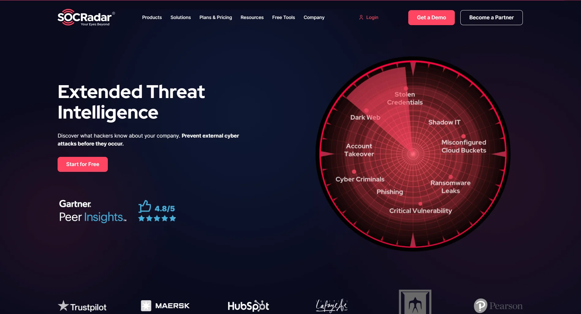 SOCRadar Extended Threat Intelligence