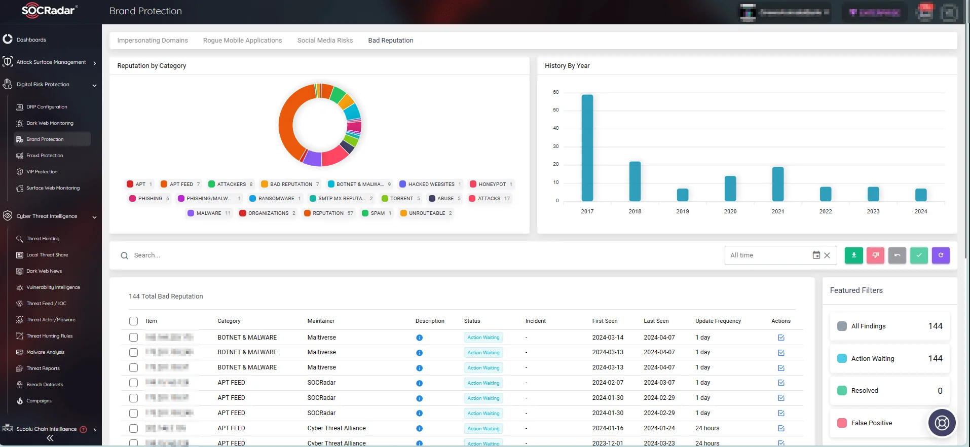 SOCRadar’s Brand Protection module