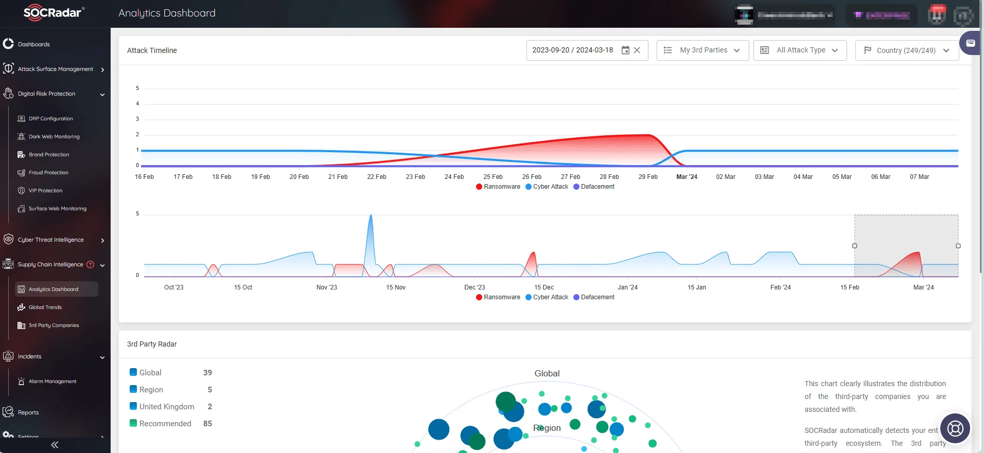 SOCRadar’s Supply Chain Intelligence, Analytics Dashboard