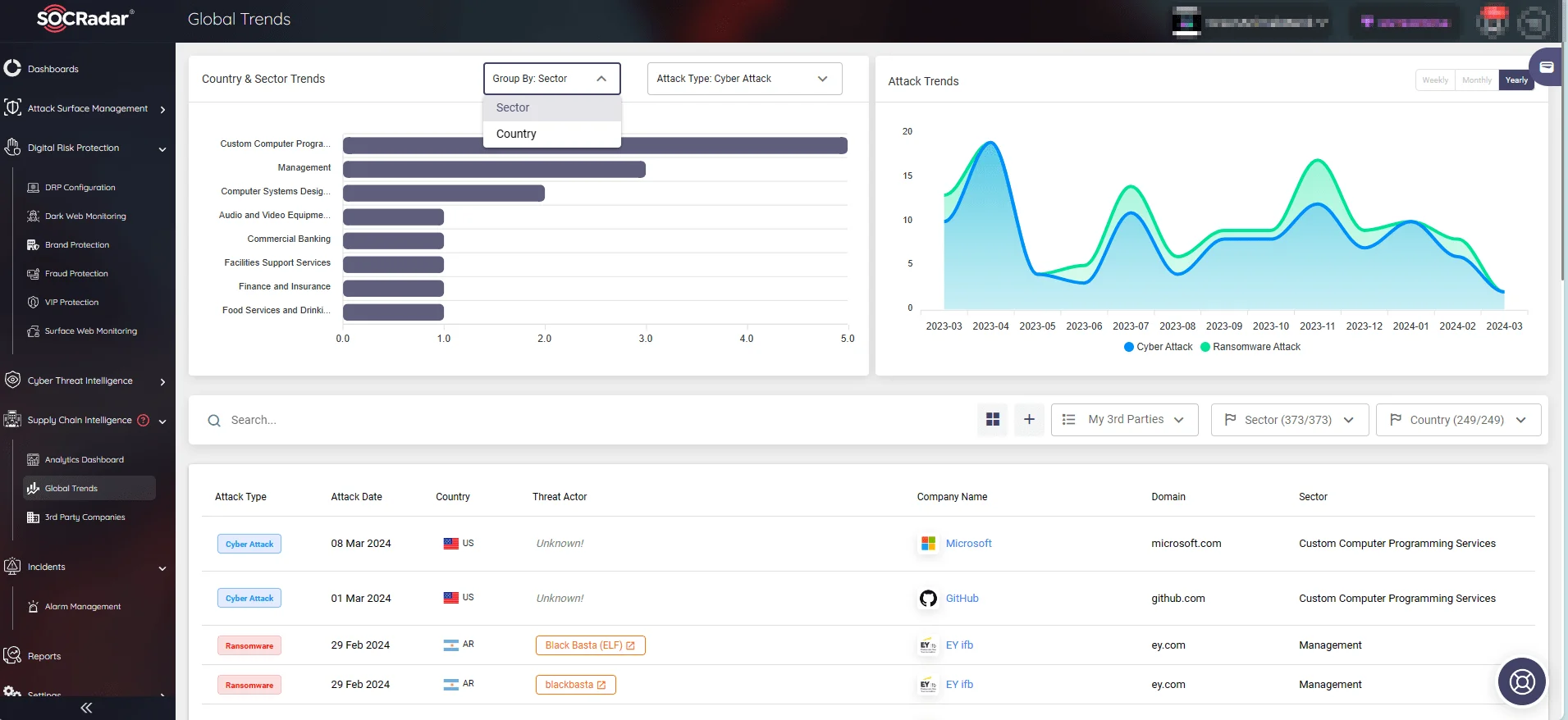 SOCRadar’s Supply Chain Intelligence, Global Trends