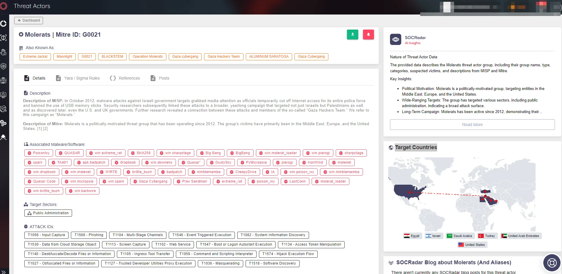 Threat Actor information page of Molerats (Source: SOCRadar)
