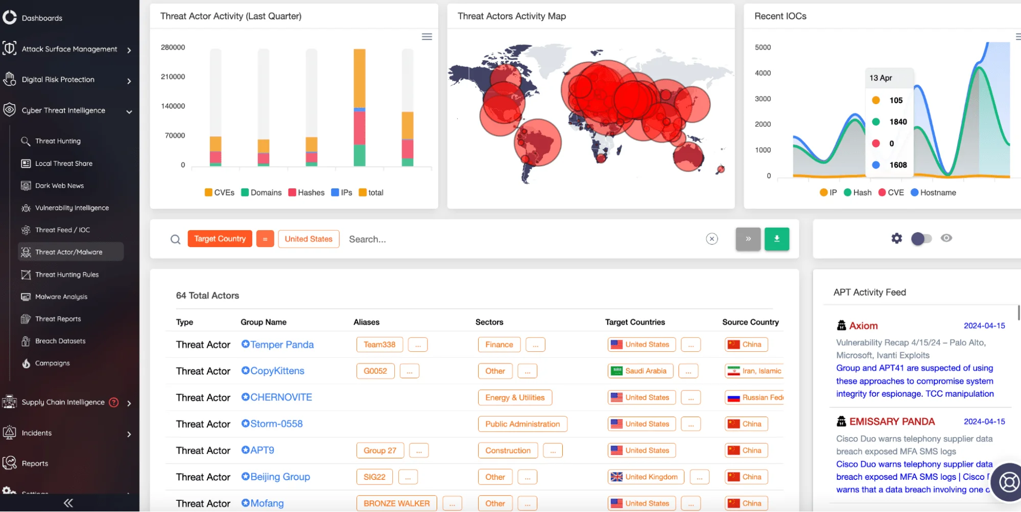 SOCRadar Threat Actor/Malware module