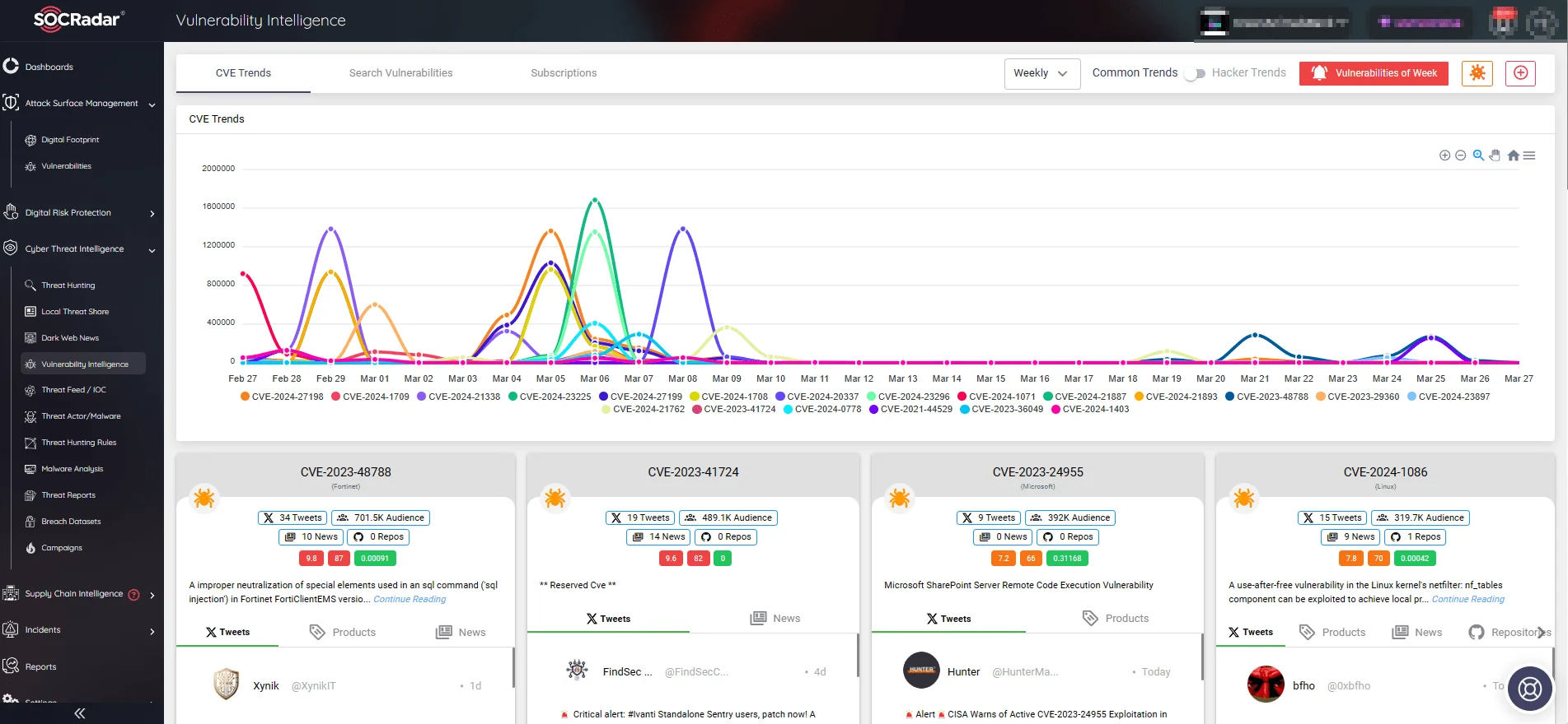 SOCRadar’s Vulnerability Intelligence, CVE Trends