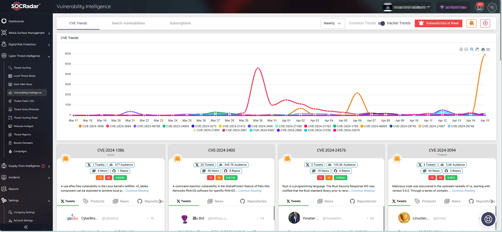 CVE trends on SOCRadar