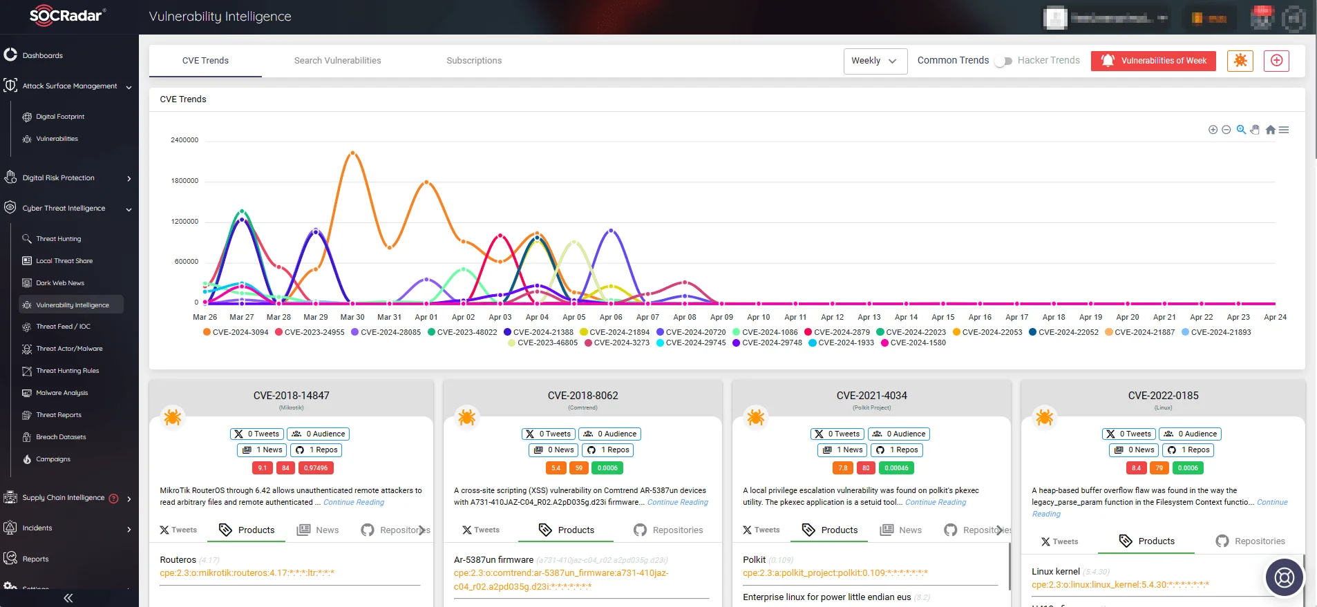 SOCRadar’s Vulnerability Intelligence, CVE trends