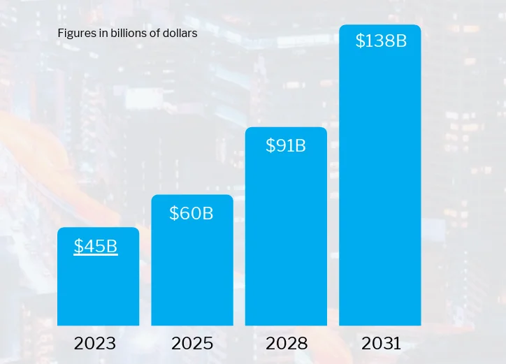 Predicted damage costs of supply chain attacks (Cybersecurity Ventures)