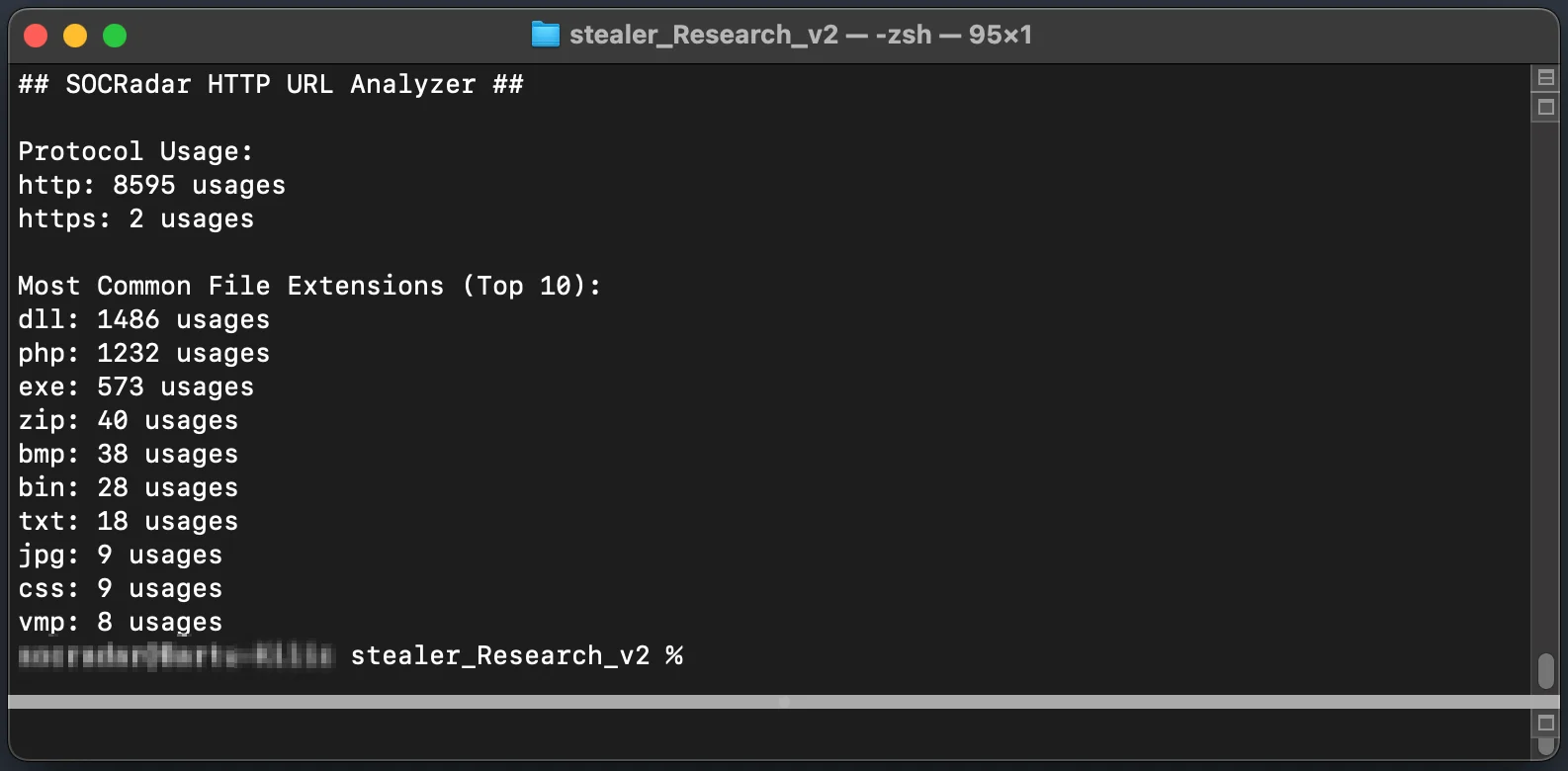 Top 10 file extensions
