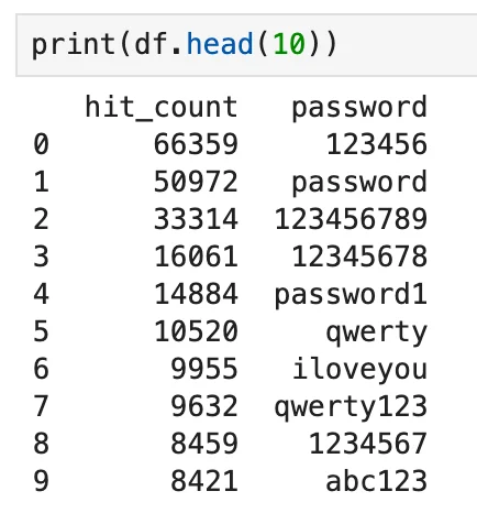 Top 10 passwords from the list