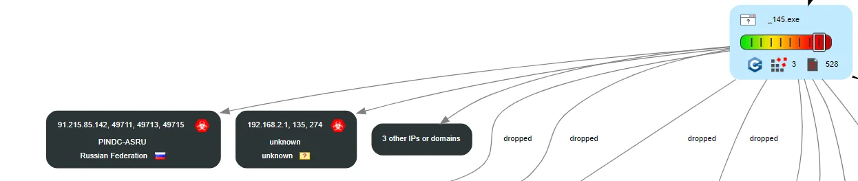 Latest uploaded sample make contact with a Russia-based IP address (JoeSandbox)