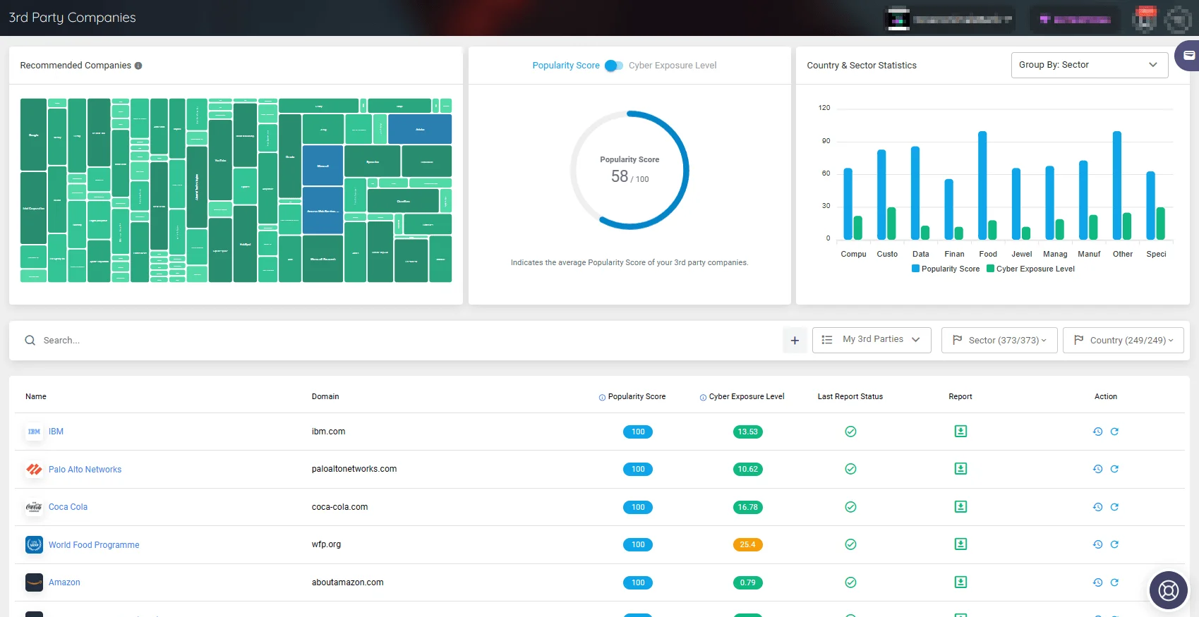 Monitor cyber exposure levels of your 3rd party companies with SOCRadar’s Supply Chain Intelligence
