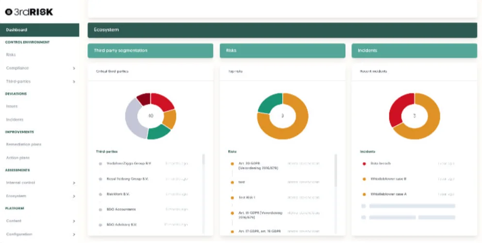 3rdRisk dashboard