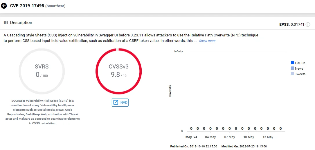 Vulnerability card of CVE-2019-17495 (SOCRadar)