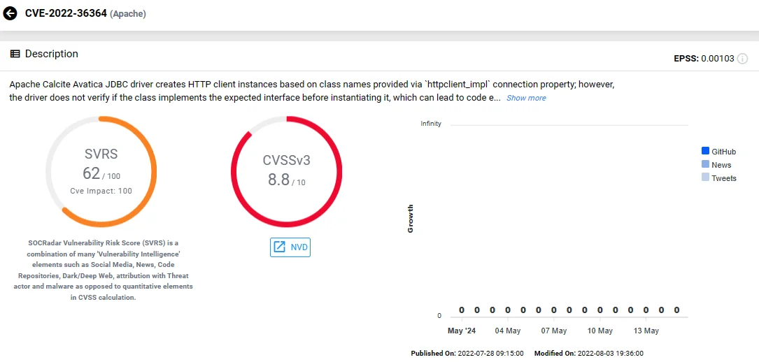 Vulnerability card of CVE-2022-36364 (SOCRadar)