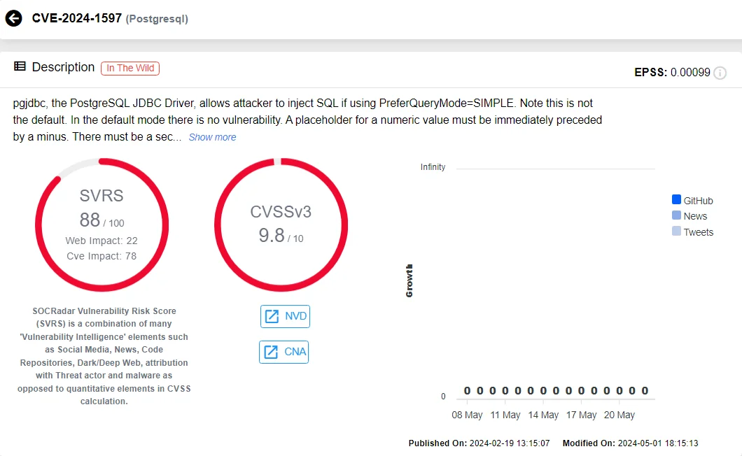 Vulnerability card of CVE-2024-1597 (SOCRadar Vulnerability Intelligence)