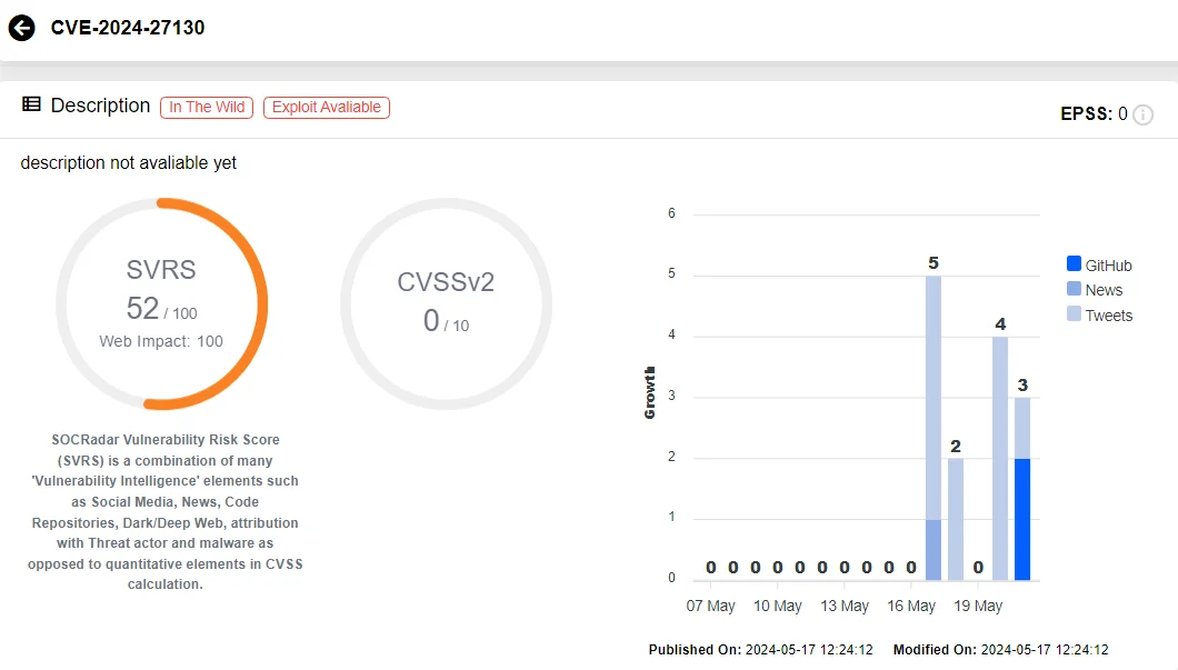 Vulnerability card of CVE-2024-27130 (SOCRadar Vulnerability Intelligence)