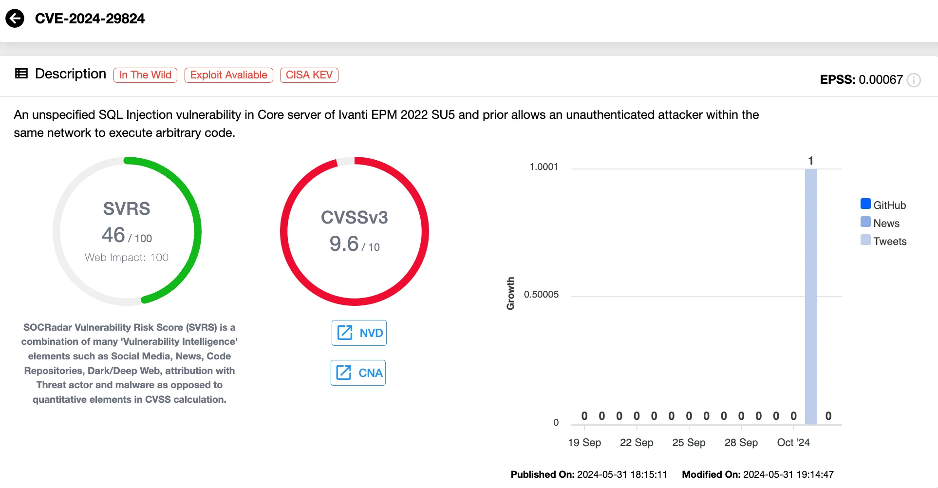 Details of CVE-2024-29824 (SOCRadar Vulnerability Intelligence)