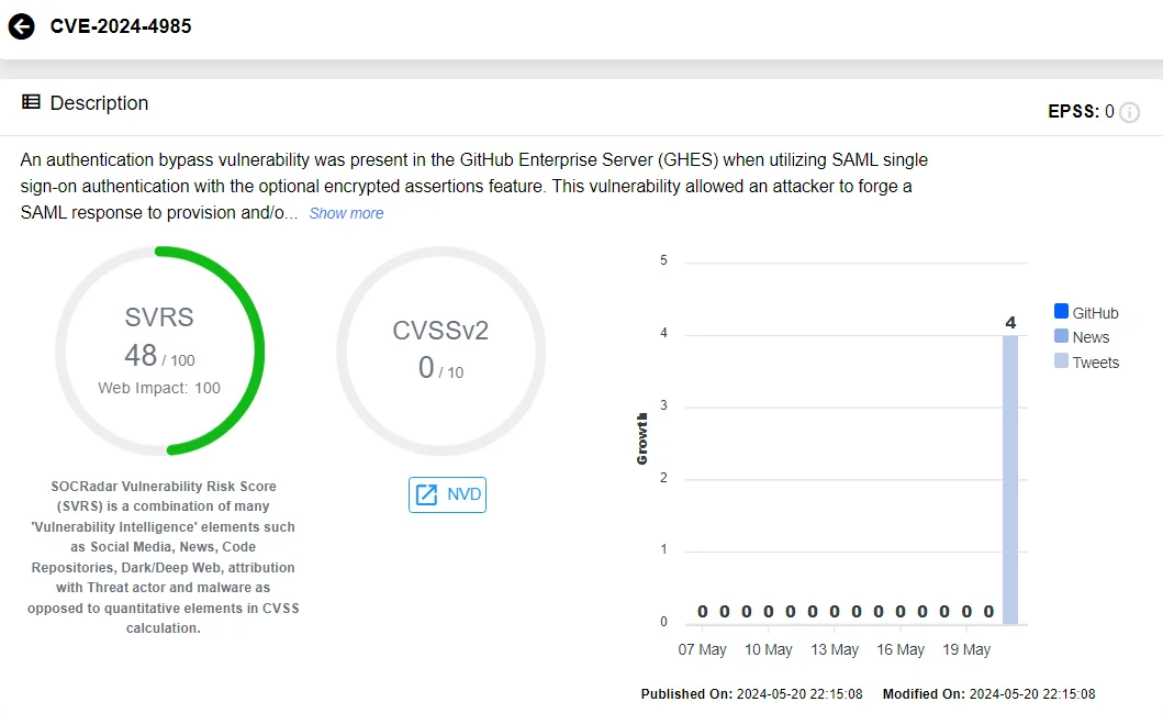 Vulnerability card of CVE-2024-4985 (SOCRadar Vulnerability Intelligence)