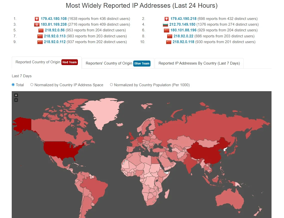 AbuseIPDB’s most widely reported IPs & attack targets map