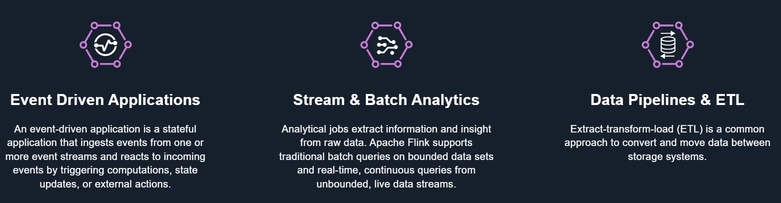 What is Apache Flink used for? (flink.apache.org)