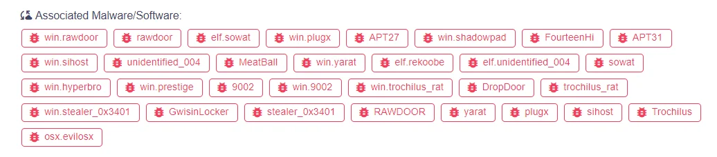 Associated Malware with APT31
